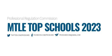 mtle 2023|PERFORMANCE OF SCHOOLS: March 2023 .